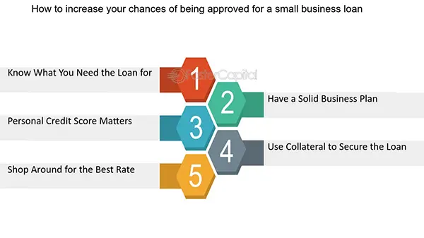 Key considerations to improve chances of loan approval