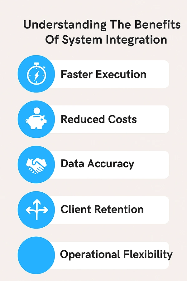 Understanding the Benefits of System Integration