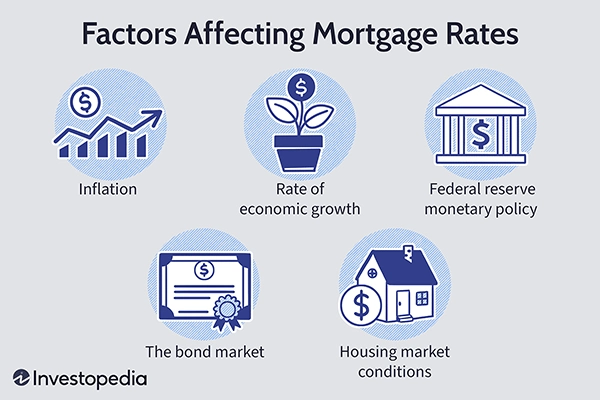 affecting mortgage rates 