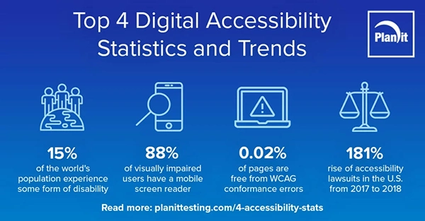 digital accessibility trends 
