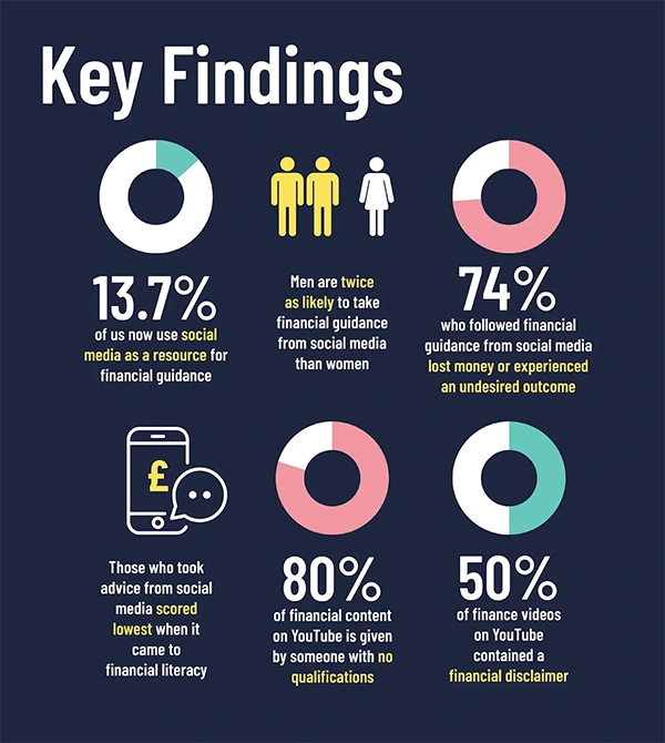 key findings of financial experts 