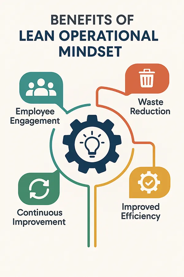 Benefits of Lean Operational Mindset