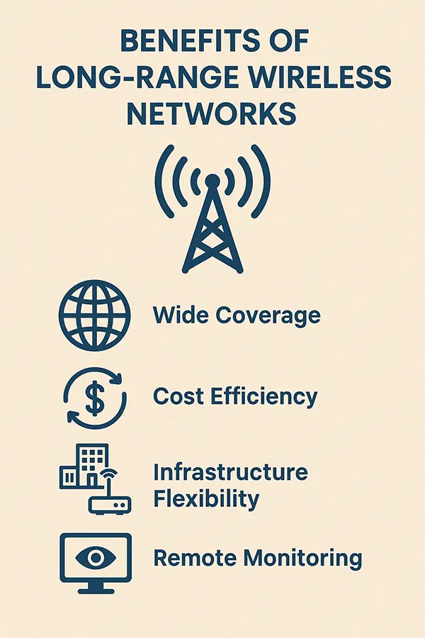 Benefits of Long-Range Wireless Networks in Modern Industry 