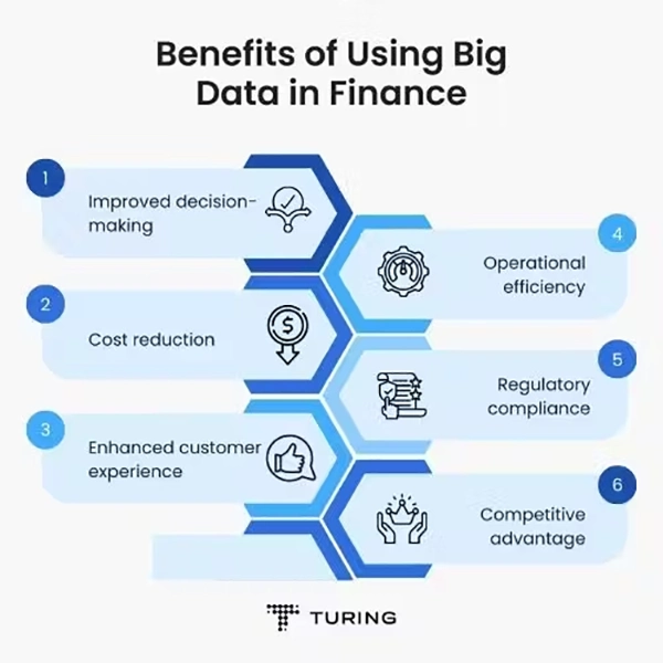 Benefits of using data analysis in the financial spectrum