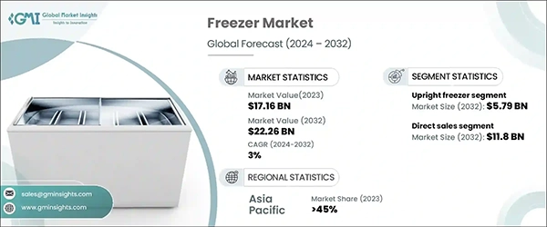 Global commercial freezer market statistics 
