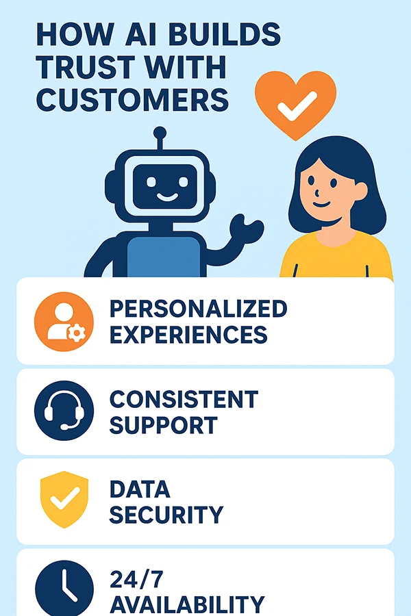 How AI Builds Trust With Customers.