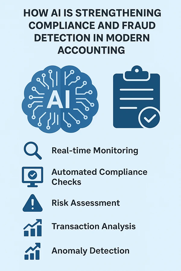 How AI is Strengthening Compliance and Fraud Detection in Modern Accounting