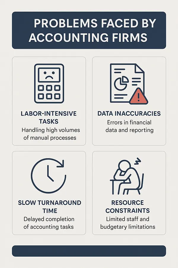 Problems Faced by Accounting Firms