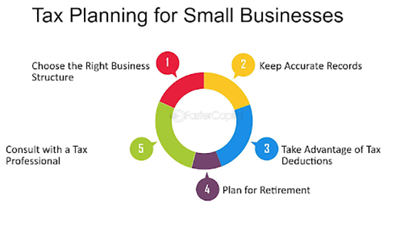 Tax planning for small businesses