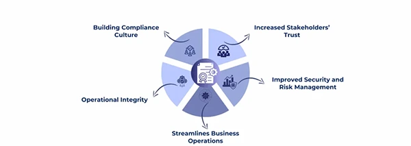 benefits of compliance certifications