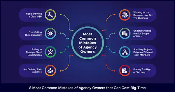 Common mistakes by of agency owners