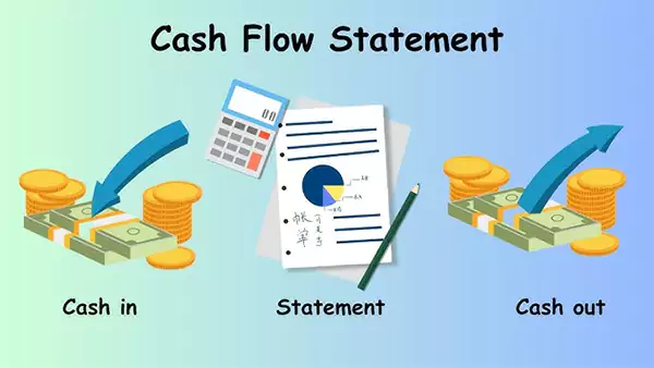 What is in a Cash Flow Statement