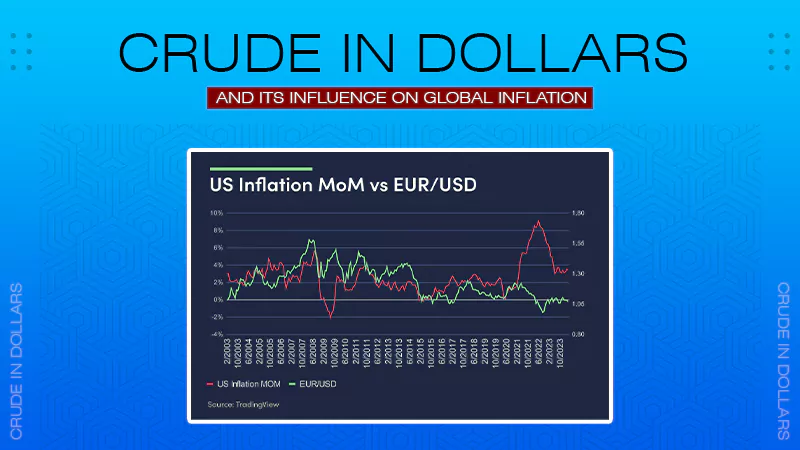 crude in dollars and its influence on global inflation