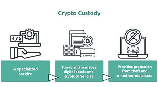 Crypto Custody