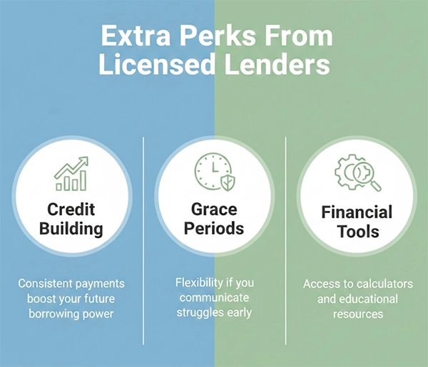 Licensed lender perks 