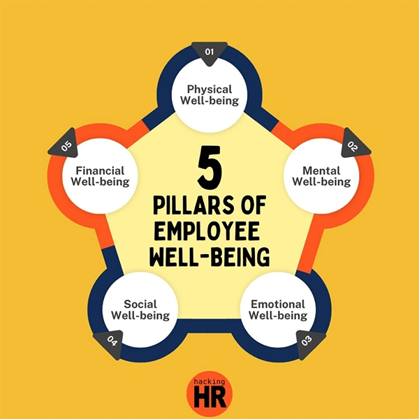 pillars of employee well-being