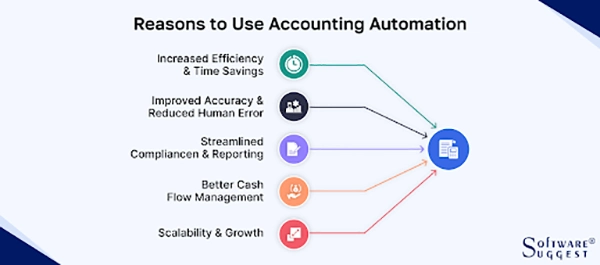 Audit Automation Benefits