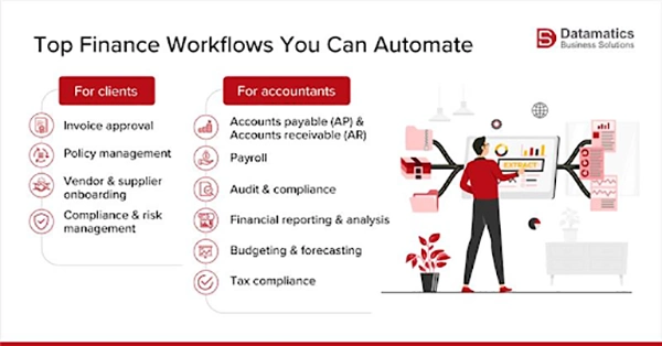Automating Finance Workflow