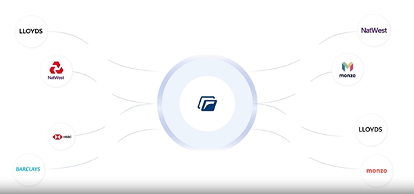 Different enterprises, one solution